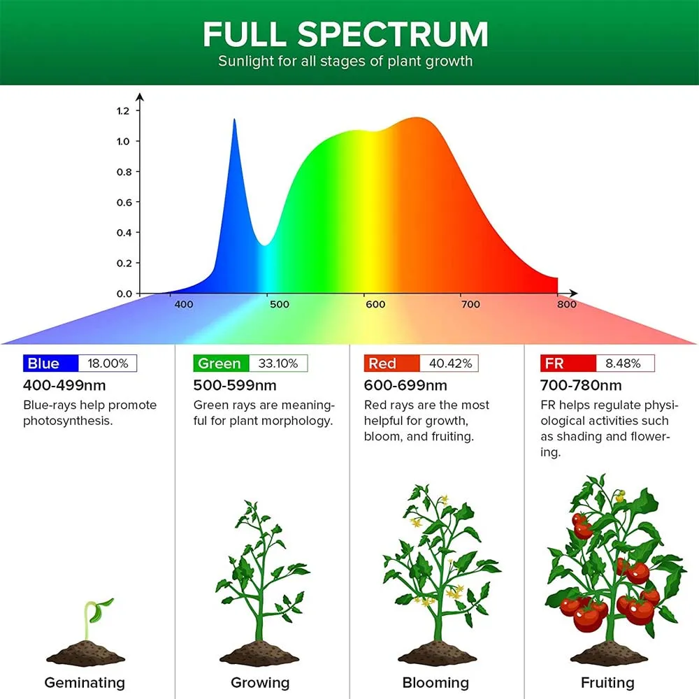 30W LED Grow Light (Folding Wings) (2-Pack)