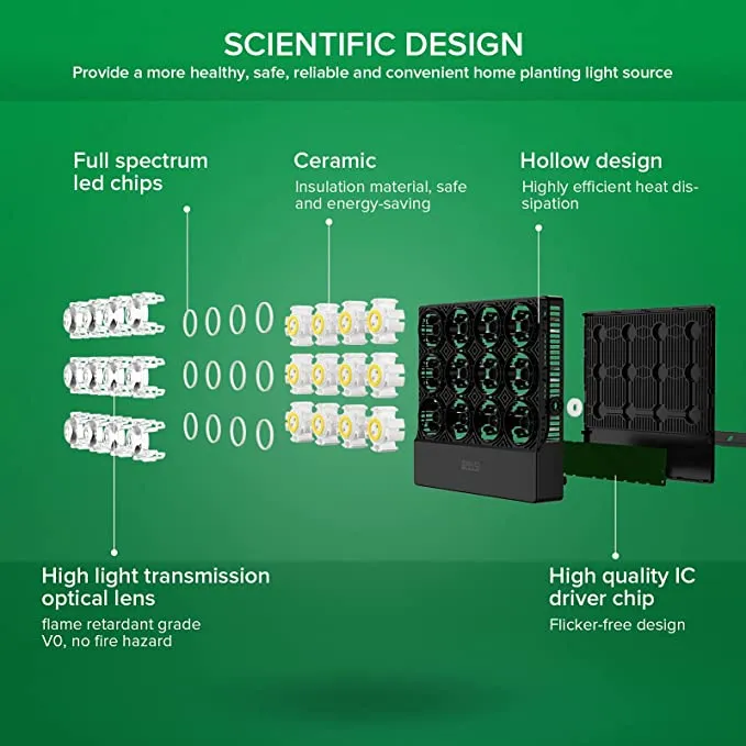 45W LED Grow Light (EU/UK ONLY)