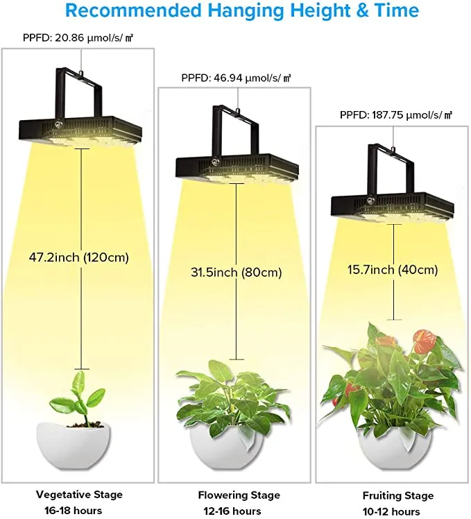 45W LED Grow Light (EU/UK ONLY)