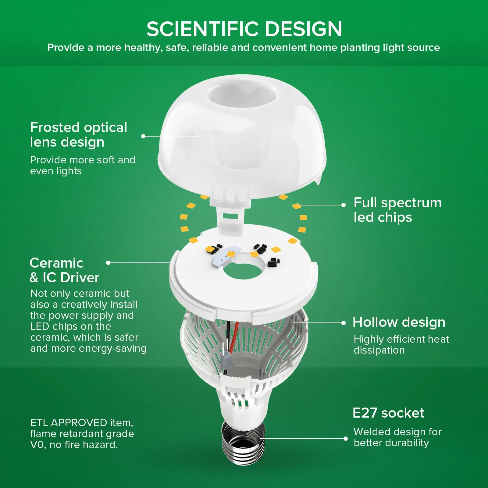 A21 15W LED Grow Light Bulb(EU/UK ONLY)