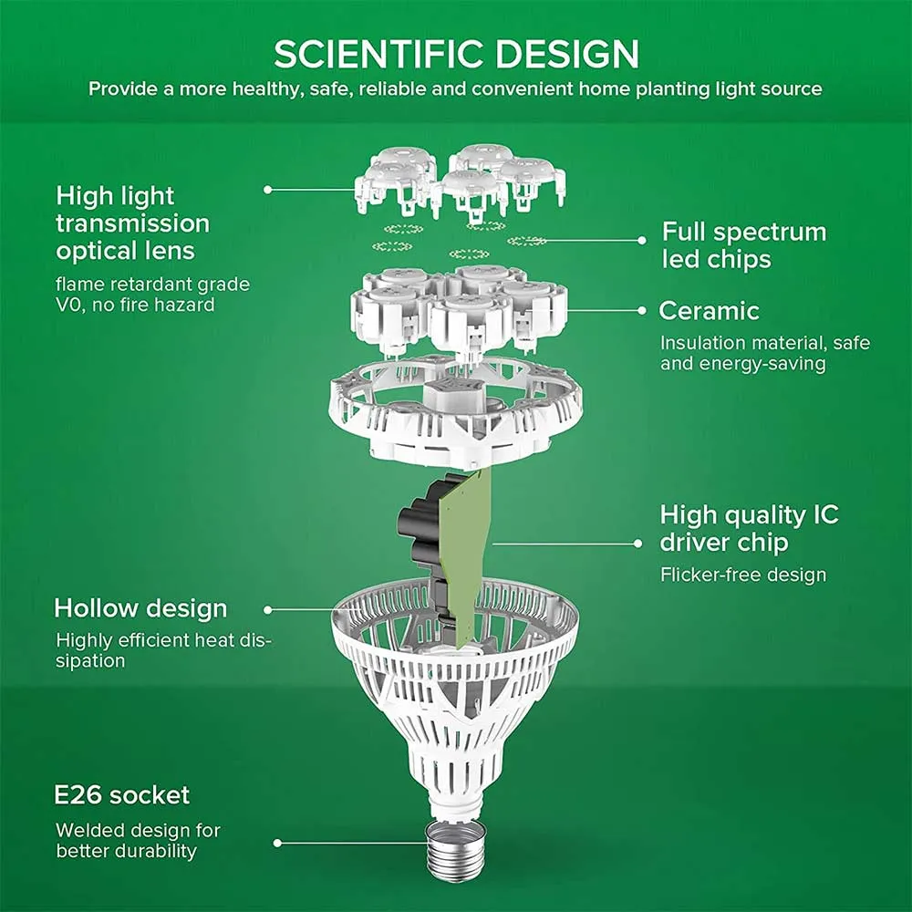 BR30 24W LED Grow Light Bulb