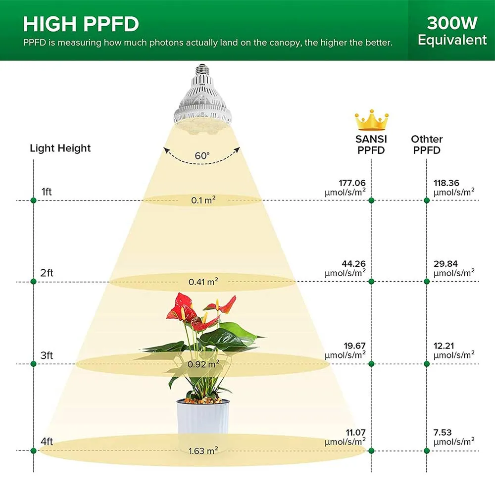 BR30 24W LED Grow Light Bulb