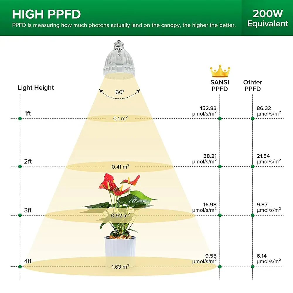 PAR25 15W LED Grow Light Bulb