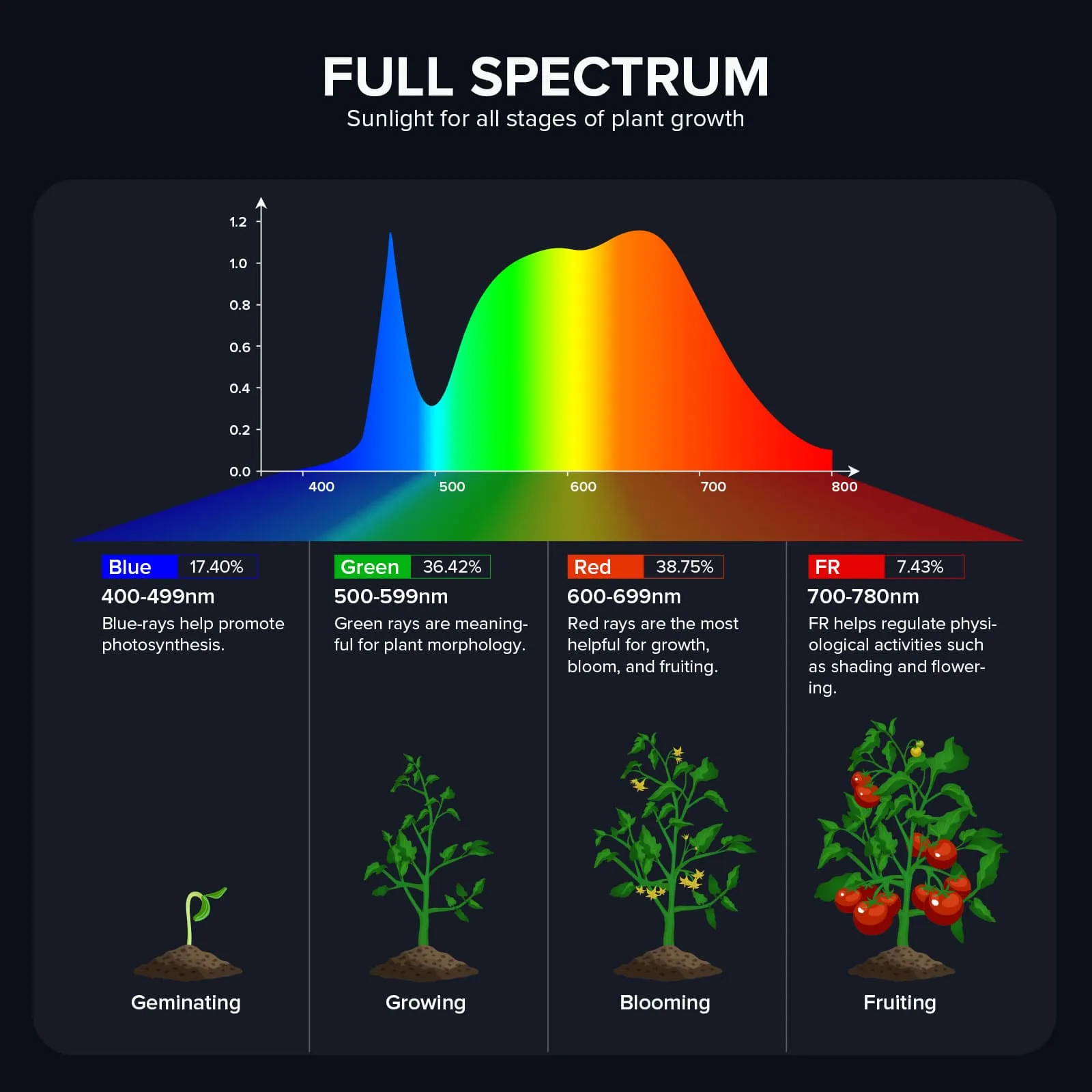 Upgraded Dimmable 70W LED Grow Light (US/EU ONLY)