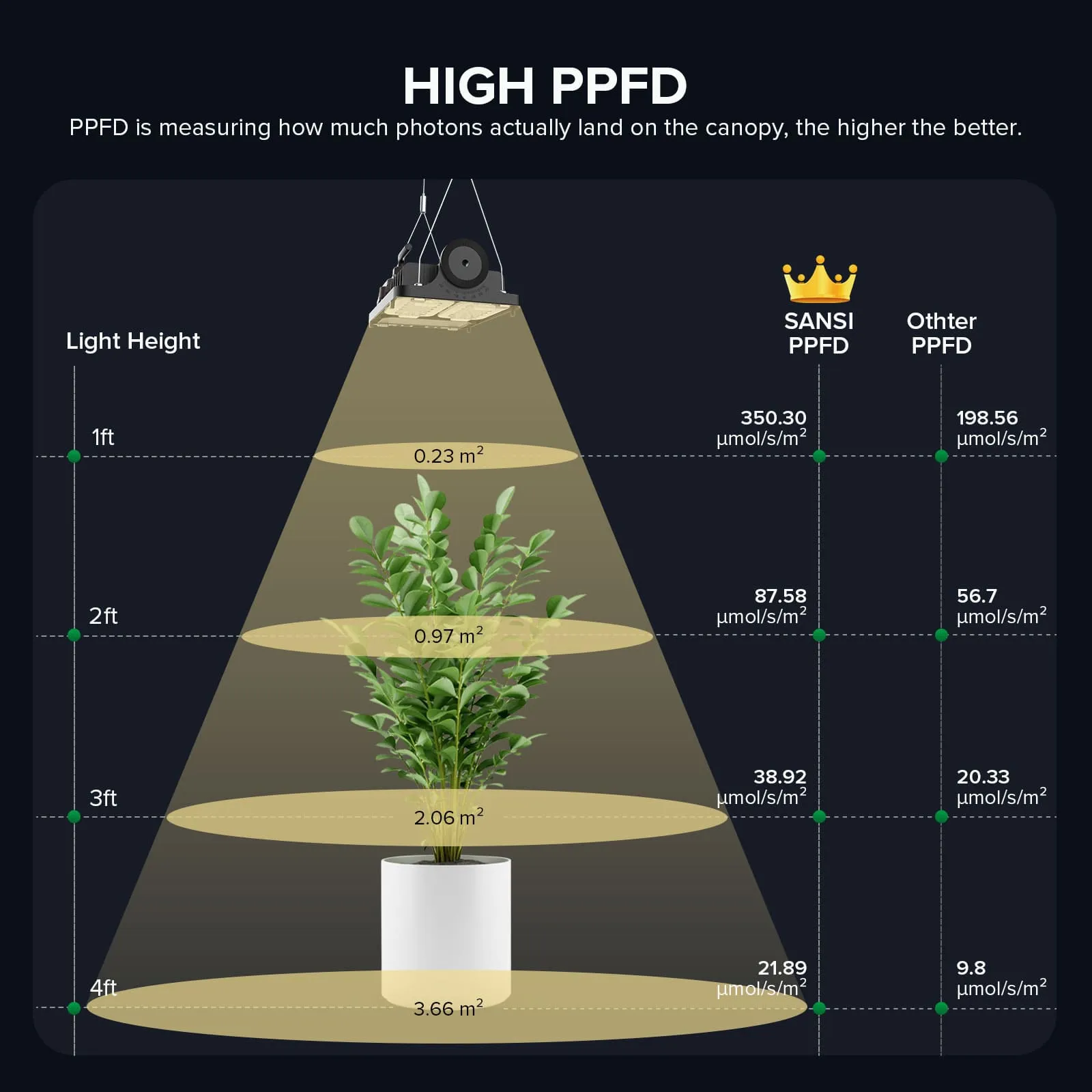 Upgraded Dimmable 70W LED Grow Light (US/EU ONLY)